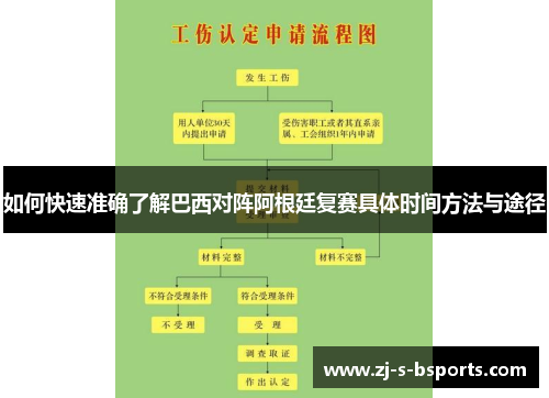 如何快速准确了解巴西对阵阿根廷复赛具体时间方法与途径 如何快速准确了解巴西对阵阿根廷复赛具体时间方法与途径