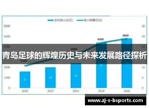 青岛足球的辉煌历史与未来发展路径探析