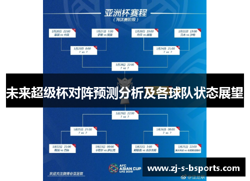 未来超级杯对阵预测分析及各球队状态展望 未来超级杯对阵预测分析及各球队状态展望