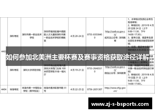 如何参加北美洲主要杯赛及赛事资格获取途径详解