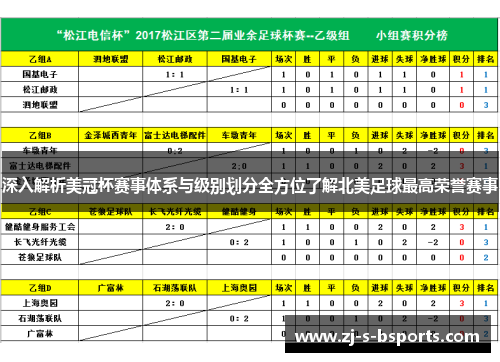 深入解析美冠杯赛事体系与级别划分全方位了解北美足球最高荣誉赛事