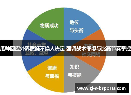 瓜帅回应外界质疑不换人决定 强调战术考虑与比赛节奏掌控 瓜帅回应外界质疑不换人决定 强调战术考虑与比赛节奏掌控