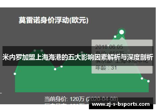 米内罗加盟上海海港的五大影响因素解析与深度剖析 米内罗加盟上海海港的五大影响因素解析与深度剖析