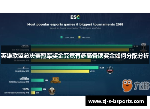 英雄联盟总决赛冠军奖金究竟有多高各项奖金如何分配分析
