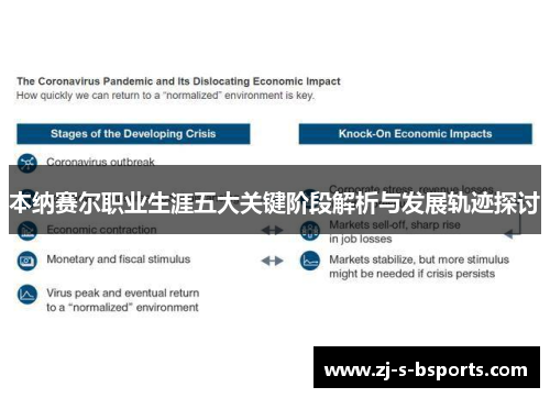 本纳赛尔职业生涯五大关键阶段解析与发展轨迹探讨