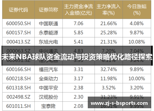 未来NBA球队资金流动与投资策略优化路径探索