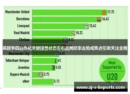 英超争四白热化关键球员状态左右战局赔率走势成焦点引发关注全程