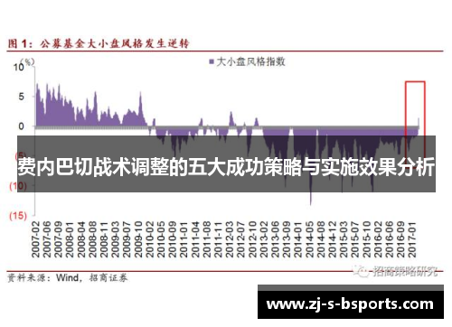 费内巴切战术调整的五大成功策略与实施效果分析